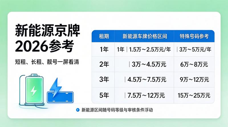 交通流量分析